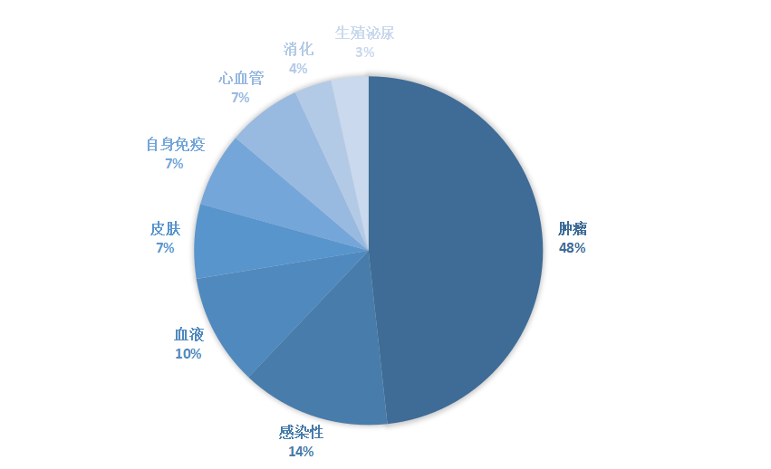 古天乐代言太阳集团(中国)-搜狗百科